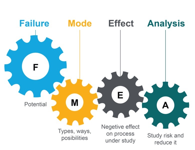 FMEA - Failure Modes and Effects Analysis Course